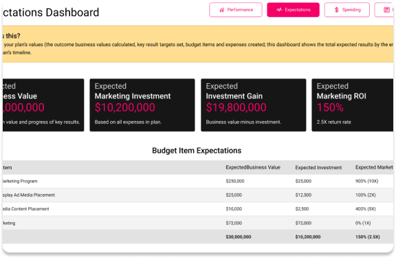 Prove Financial Performance