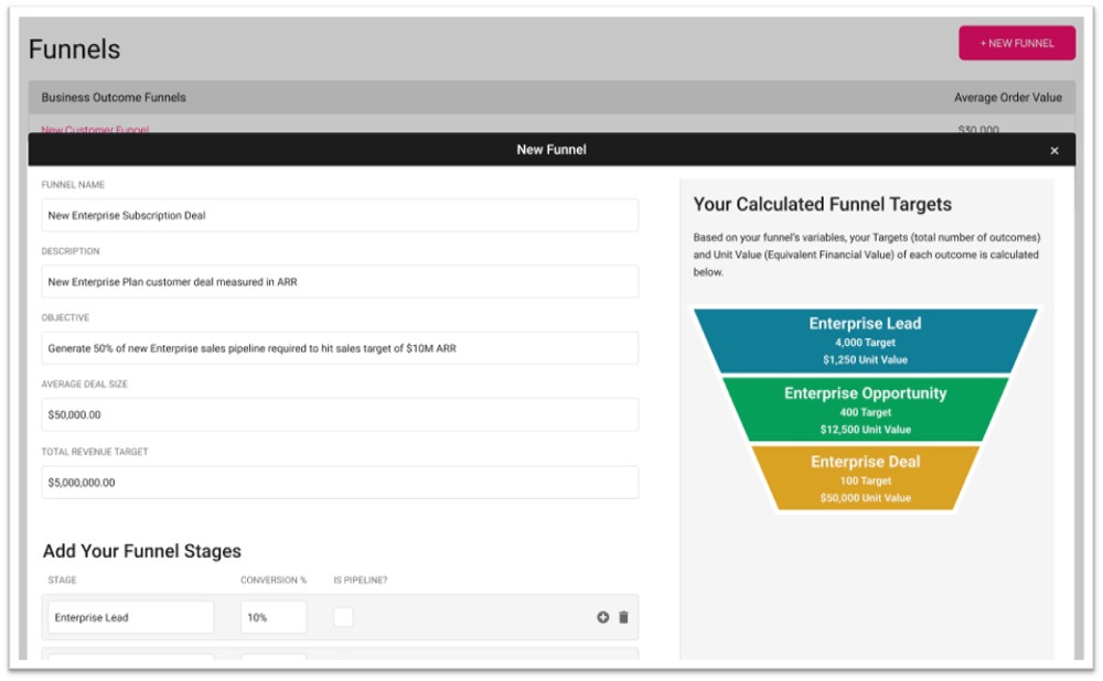 Features Funnel